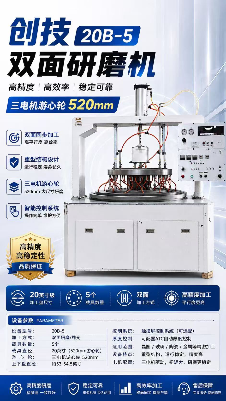 双面研磨